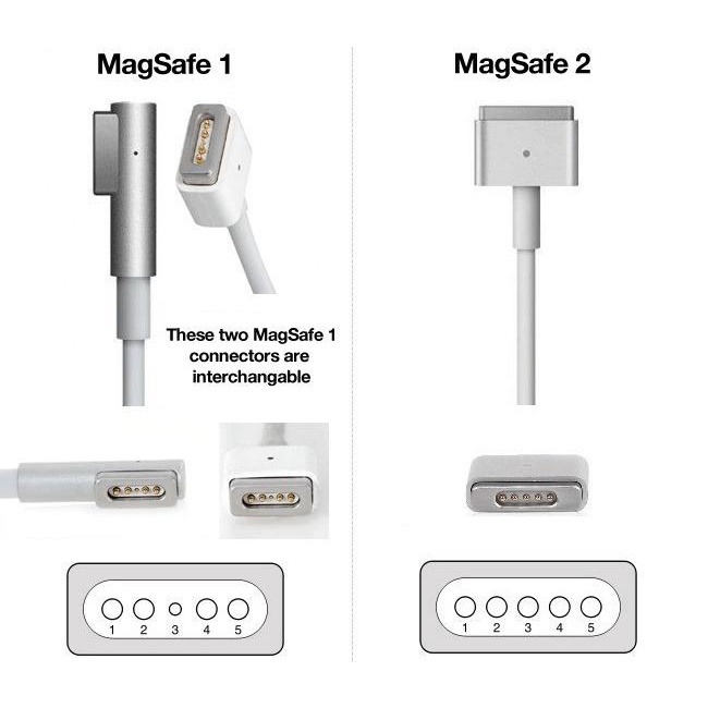 Perbedaan antara MagSafe 1 dan MagSafe 2